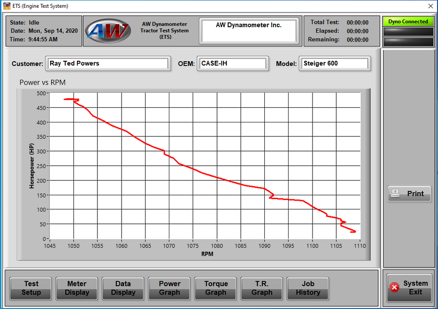 Gráfico de potencia generado por el software ETS-XT durante una prueba de dinamómetro