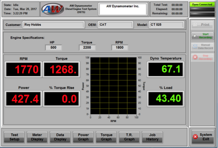 Interfaz del software DETS-XT para control de carga y generación de informes en pruebas de motores diésel